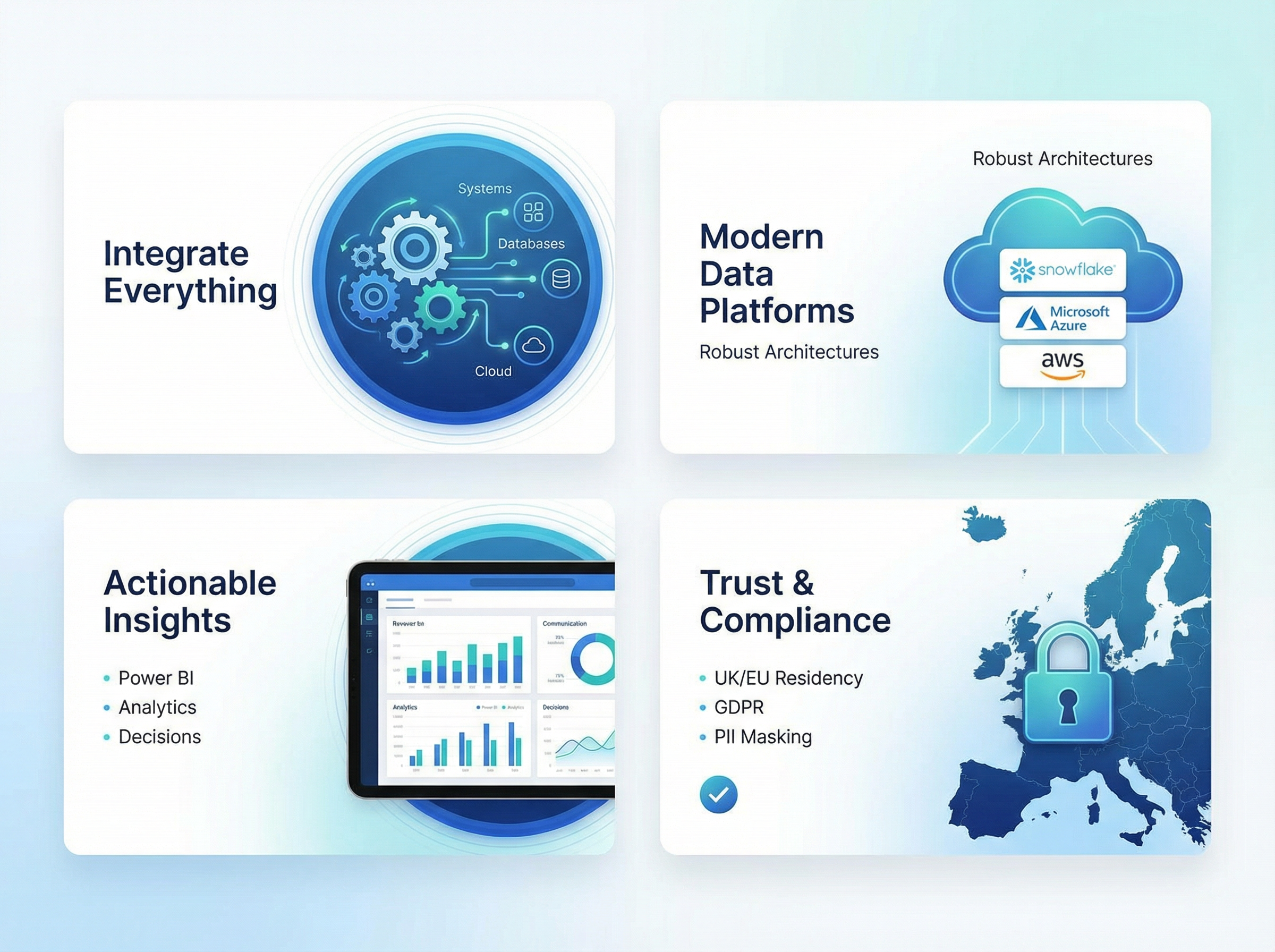 CirroAltus Platform Overview – Integrate Everything, Modern Data Platforms, Actionable Insights, Trust & Compliance